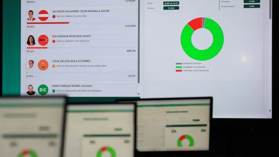 Honduras: qué pasó con el conteo presidencial y el escrutinio especial