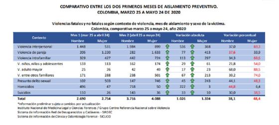 violencia contra niños y niñas durante la cuarentena violencia contra niños y niñas durante la cuarentena