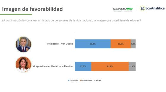 Presidente Iván Duque y Marta Lucía Ramírez