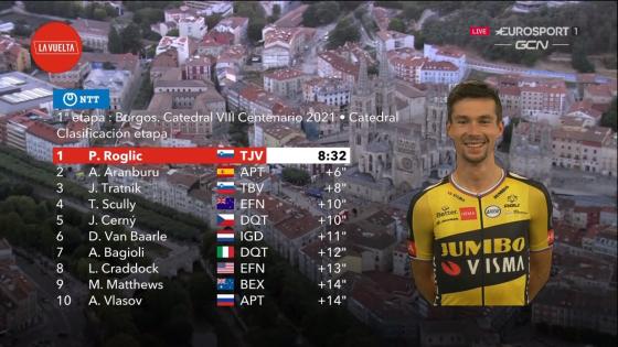 Clasificación general de la Vuelta a España en la etapa 1 Clasificación general de la Vuelta a España en la etapa 1