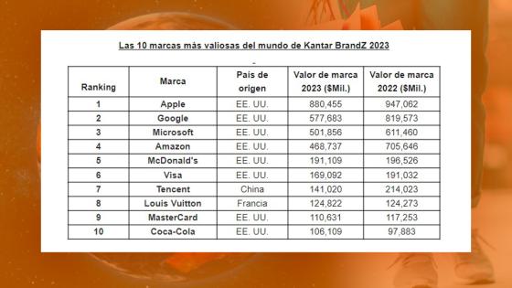 marcas-mas-valiosas-2023