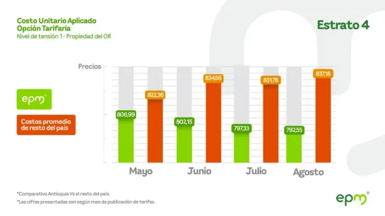 Cifras Cifras
