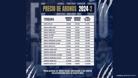 Abonos Millonarios Abonos Millonarios