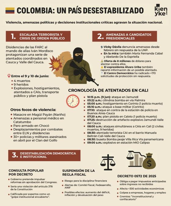 conflicto conflicto