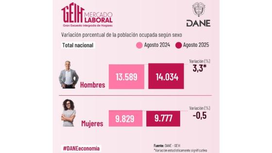 Desempleo