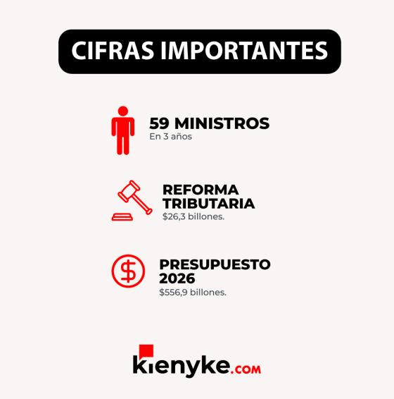 Gobierno Petro