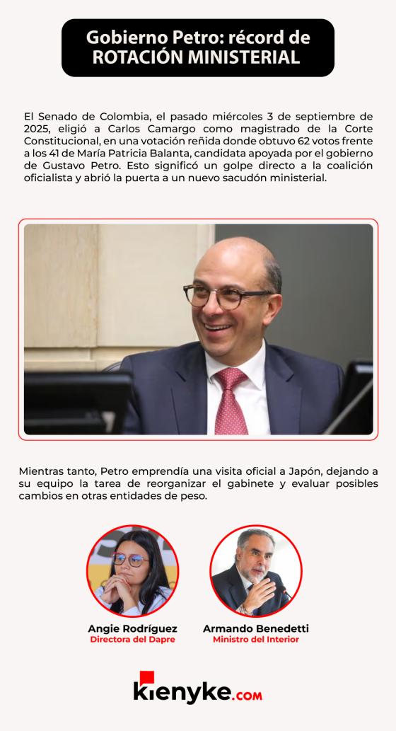Gobierno Petro 
