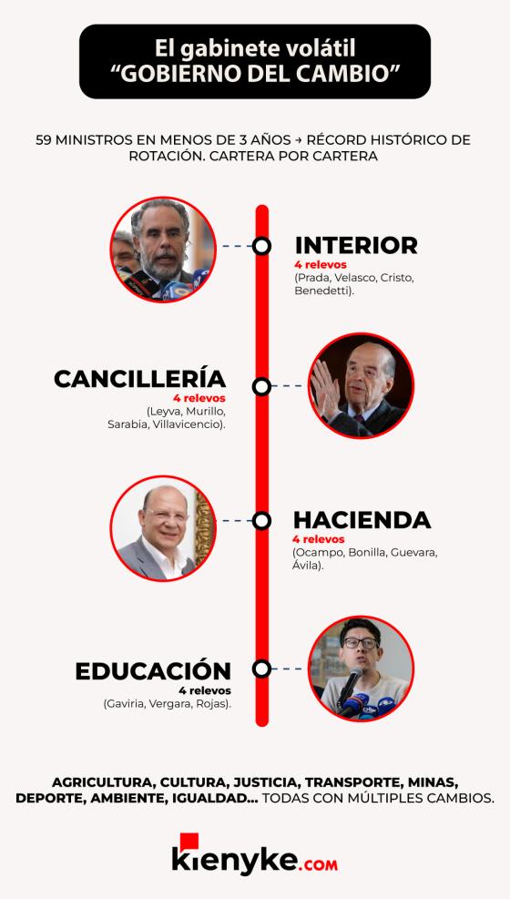Gobierno Petro 