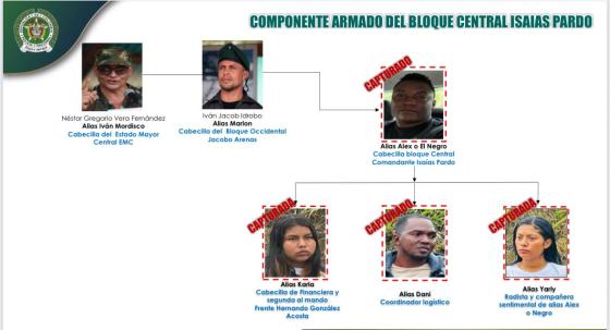 Farc Caen alias ‘El Negro’ y ‘Karla’ por atentado en el Huila