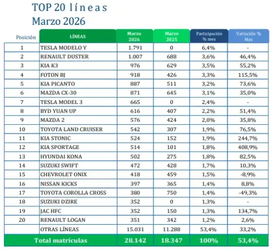Tabla venta vehículos