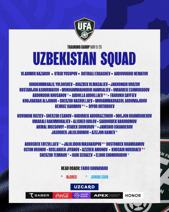 Lista preliminar de Uzbekistán. 