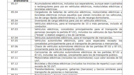 Impactos de la reforma tributaria de Petro. Impactos de la reforma tributaria de Petro.