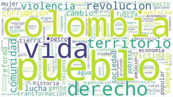 Violencia, pueblo y Petro: las palabras que más se repiten en el programa de Iván Cepeda